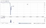 ual_chart.jpg